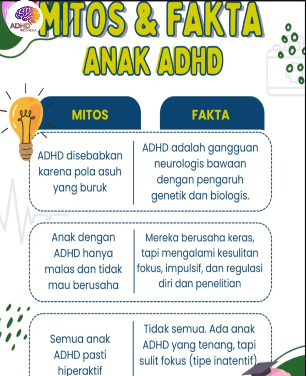 Mitos dan Fakta Seputar ADHD yang Beredar di Kabupaten Bengkulu Tengah